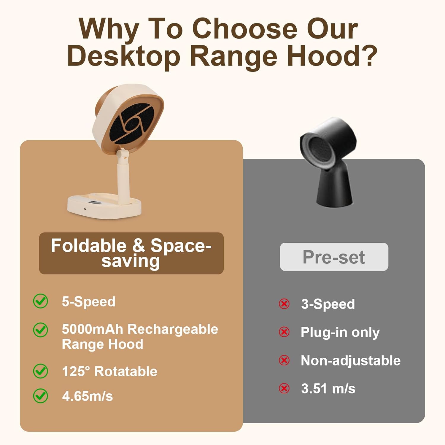 Desktop range hood